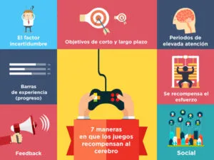Microcurso - Gamificación: press start