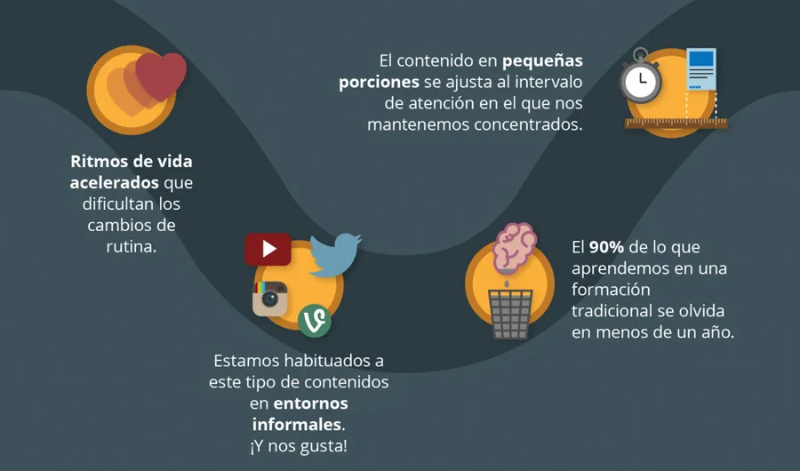 El microlearning para mejorar las técnicas de venta - mayor eficacia