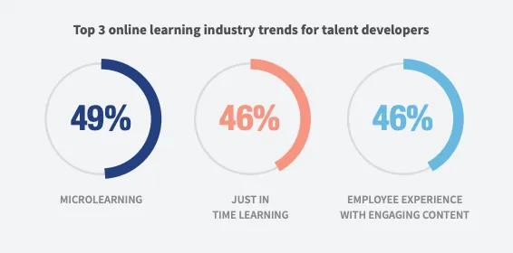 microlearning linkedin