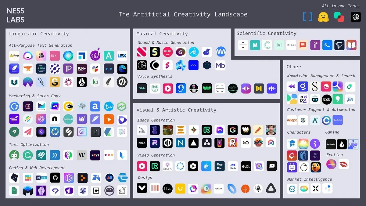 Percepciones sobre la Inteligencia Artificial
