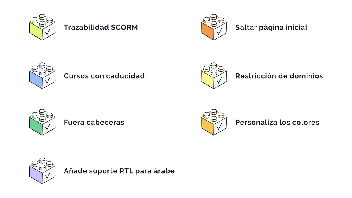 Packet Rise: aumenta las opciones de Articulate RISE 360
