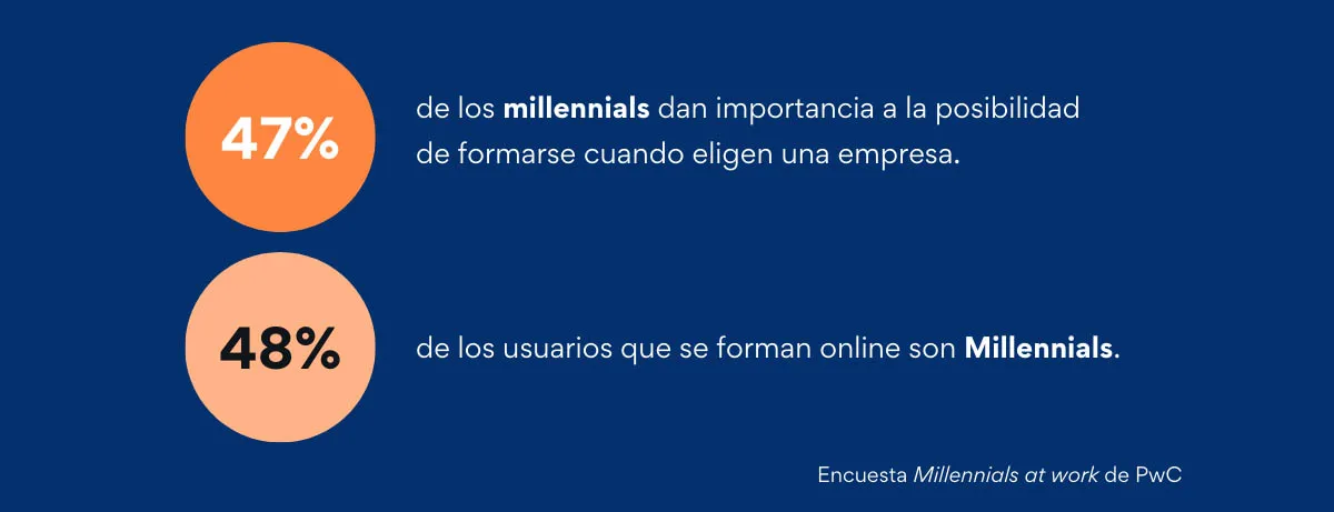 7 razones por las que empresas y trabajadores prefieren el microlearning
